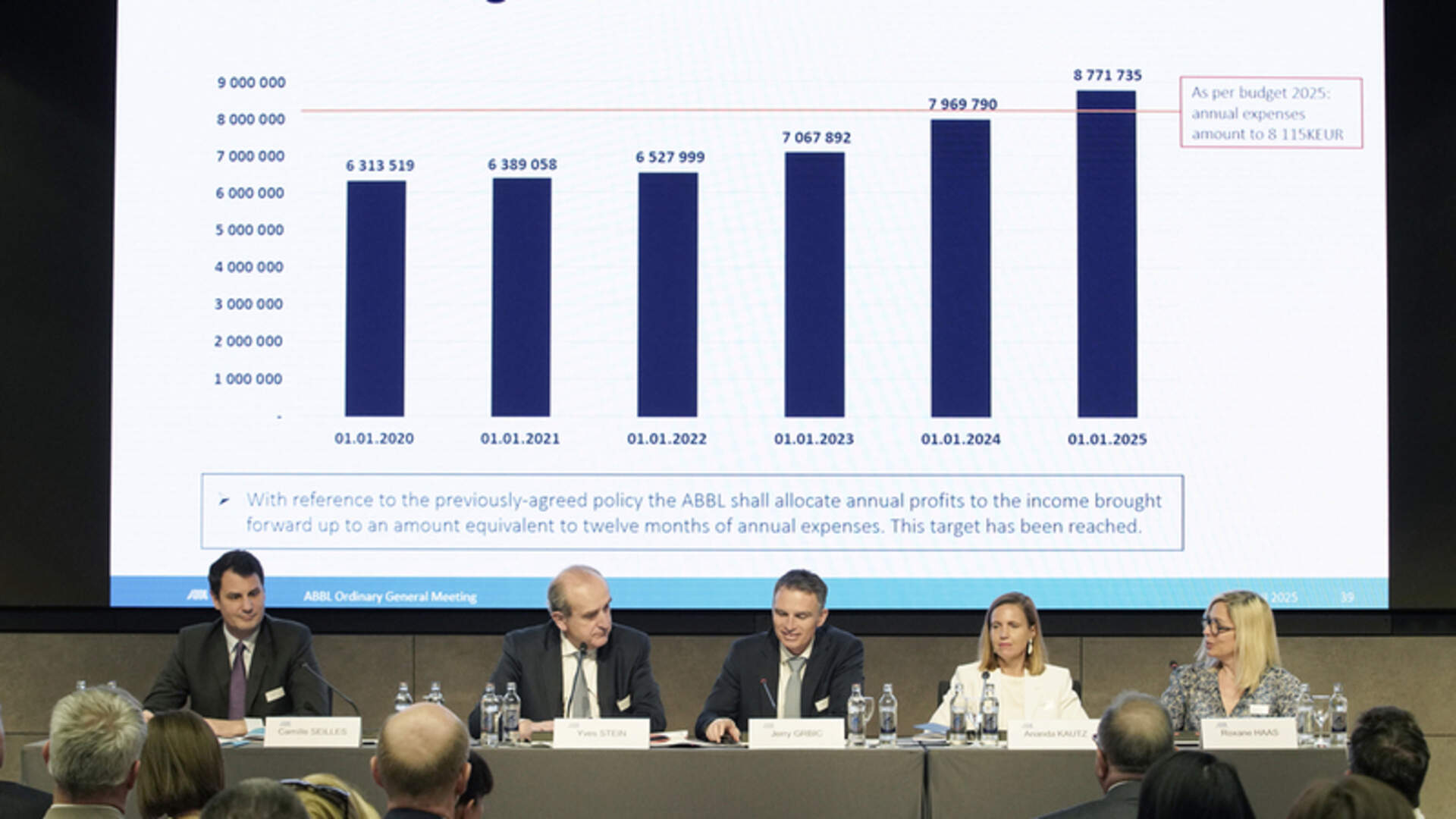 Luxembourg Banking Sector Urgently Calls for Simplification, ABBL ...